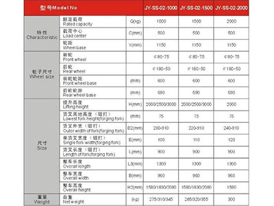 長(zhǎng)沙市偌力機(jī)械設(shè)備有限公司,長(zhǎng)沙升降平臺(tái),湖南升降平臺(tái),長(zhǎng)沙電動(dòng)叉車