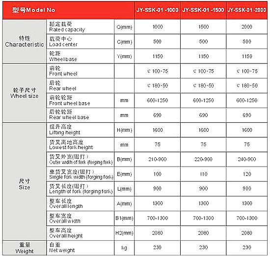 長(zhǎng)沙市偌力機(jī)械設(shè)備有限公司,長(zhǎng)沙升降平臺(tái),湖南升降平臺(tái),長(zhǎng)沙電動(dòng)叉車(chē)